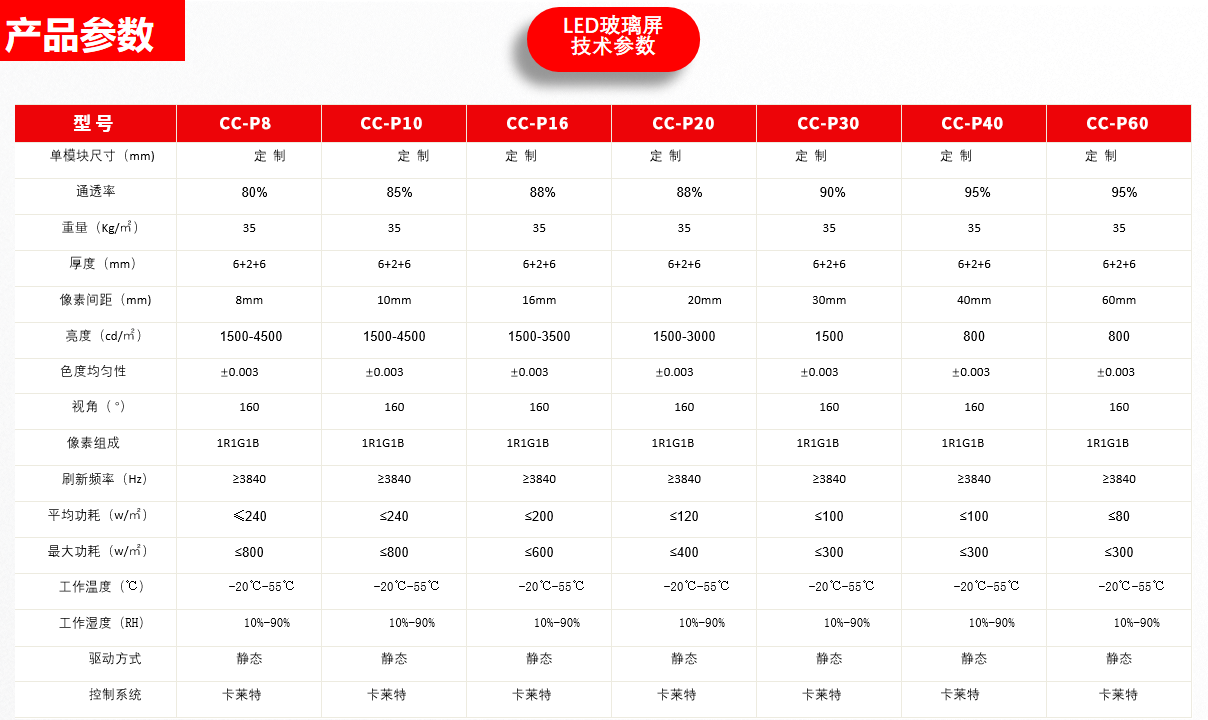 LED玻璃屏(图2)