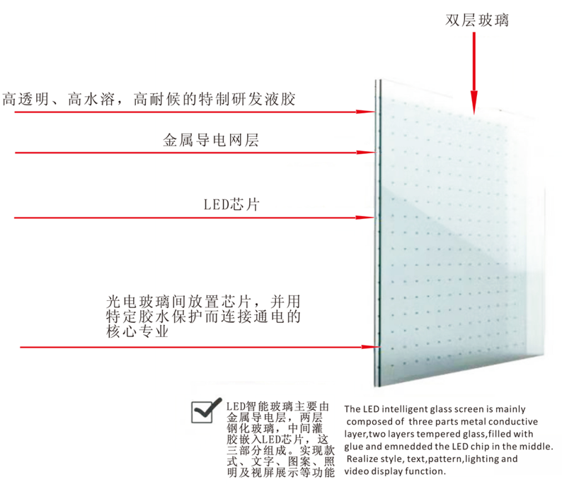 LED玻璃屏(图1)